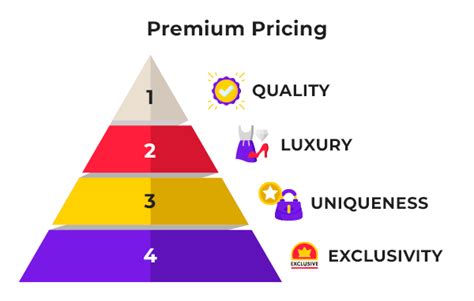 Dior premium pricing strategy